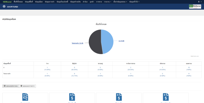 MDRental เป็นระบบที่พัฒนาจากทีม Mdsoft ที่ไว้สำหรับบริหารจัดการพื้นที่ของธุรกิจให้เช่า