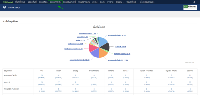  Dashboard ที่แสดงข้อมูล ทั่วไป