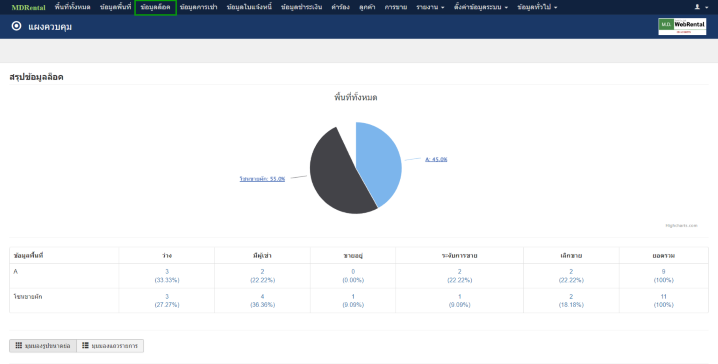 MDRental เป็นระบบที่พัฒนาจากทีม Mdsoft ที่ไว้สำหรับบริหารจัดการพื้นที่ของธุรกิจให้เช่า