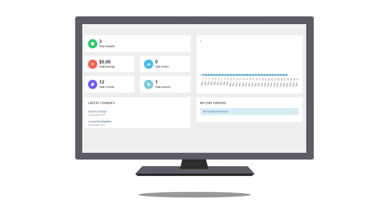 Dashboard แสดงสถิติ