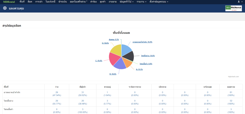 หน้าหลัก MDRental