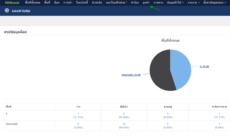 เข้าสู่ระบบ MDRental