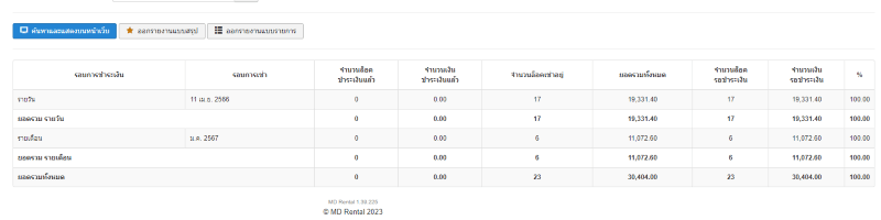 รายงานแบบสรุปรายรับ