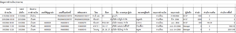 ตัวอย่างออกรายงานแบบรายการ