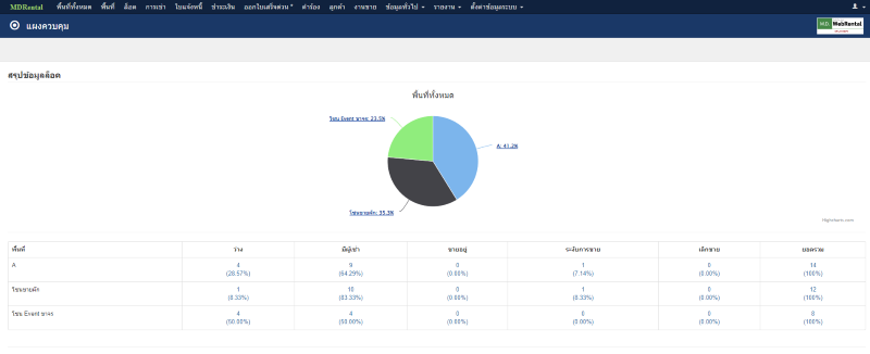 หน้าการเข้าระบบ MDRental