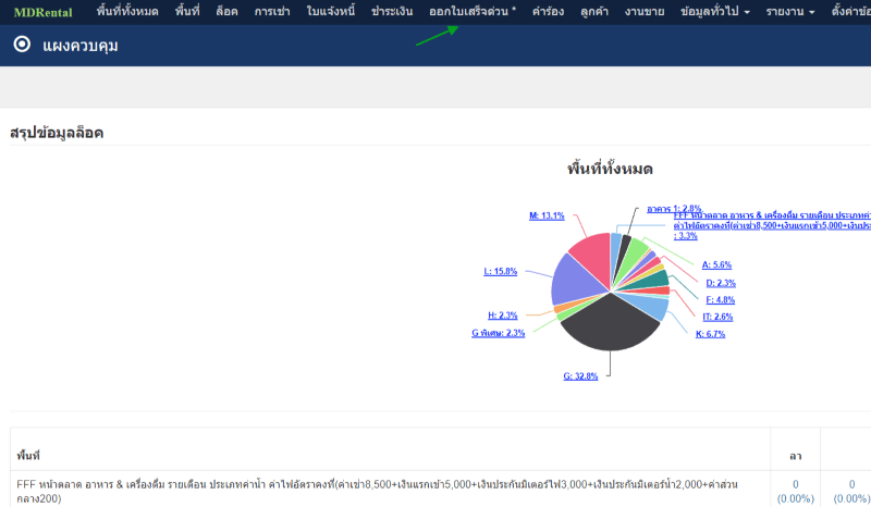 เข้าสู่ระบบ MDRental จากนั้นเลือก ออกใบเสร็จด่วน