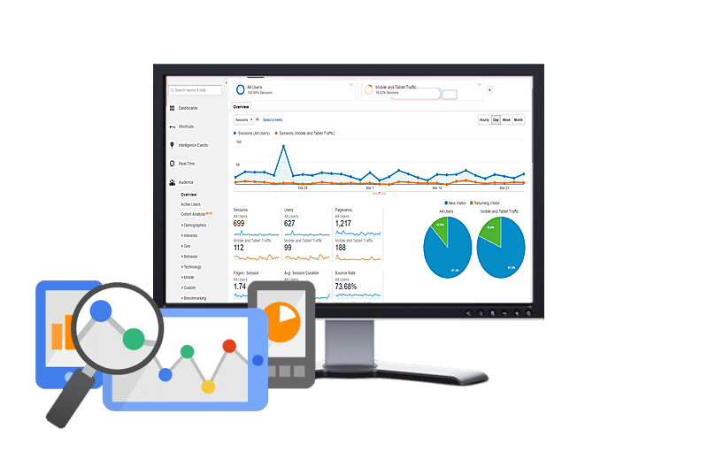 Google Analytics Google Analytics